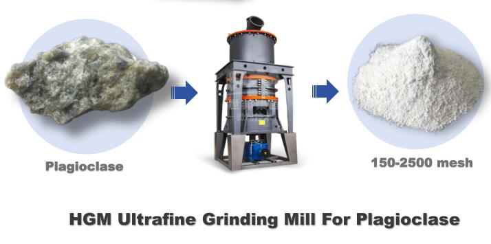 HGM Ultrafine Grinding Mill For Plagioclase Powder Making