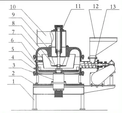 Микронизатор порошка с вихревой мельницей CLQM Airflow