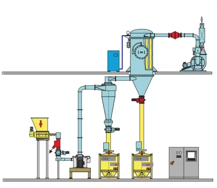 CLQM Airflow Vortex Mill Powder Micronizer