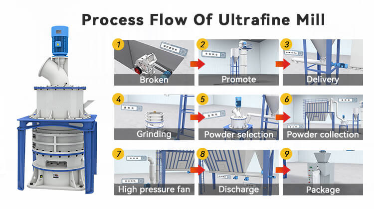 Conch Powder Making Machine-HGM Ultrafine Mill